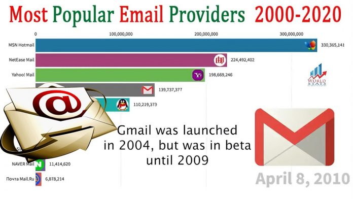 9-Best-Free-Email-Service-Providers-of-2022