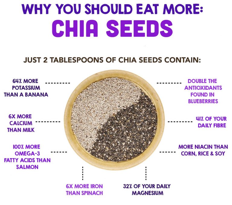 Benefits of Chia Seeds