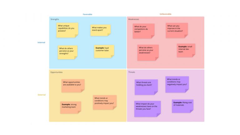Team SWOT Analysis