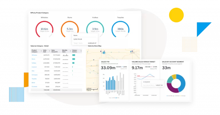 KPI Dashboard