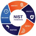 How Contractors Misinterpret NIST Standards