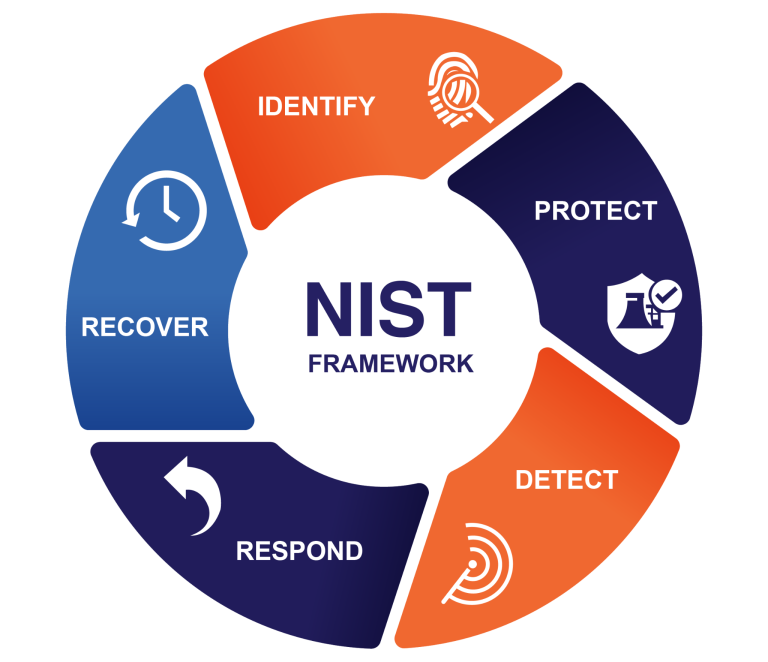 How Contractors Misinterpret NIST Standards